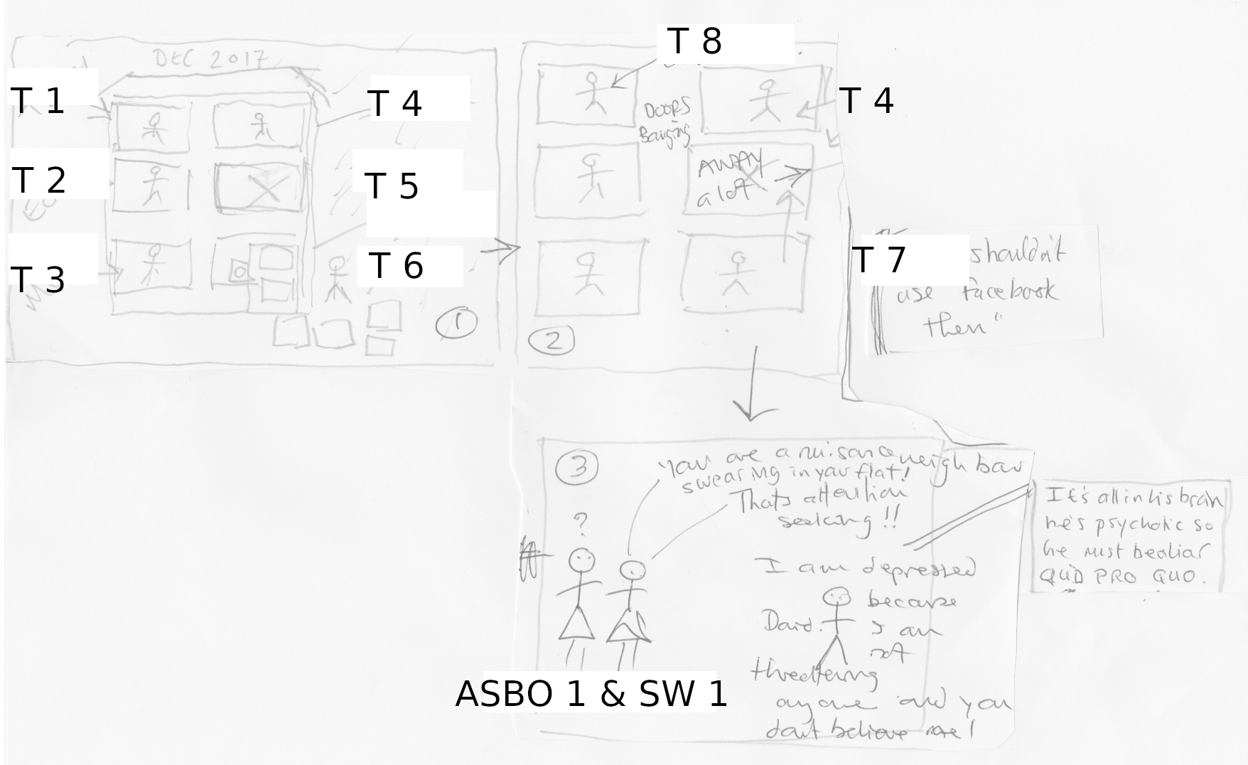 storyboard for a staff training film